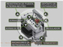 HERRAMIENTA DE VISUALIZACI�N DE INSTRUMENTOS EN SUBESTACIONES EL�CTRICAS